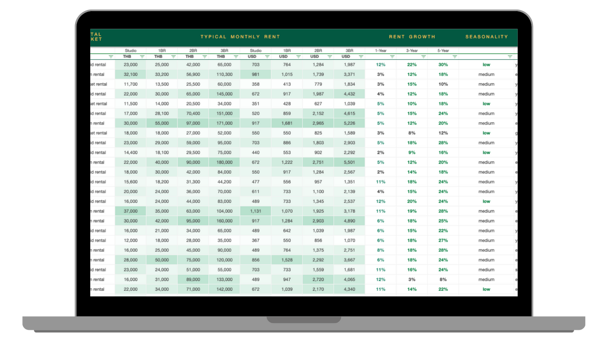 Kampala Real Estate Database Pro++ | 2026