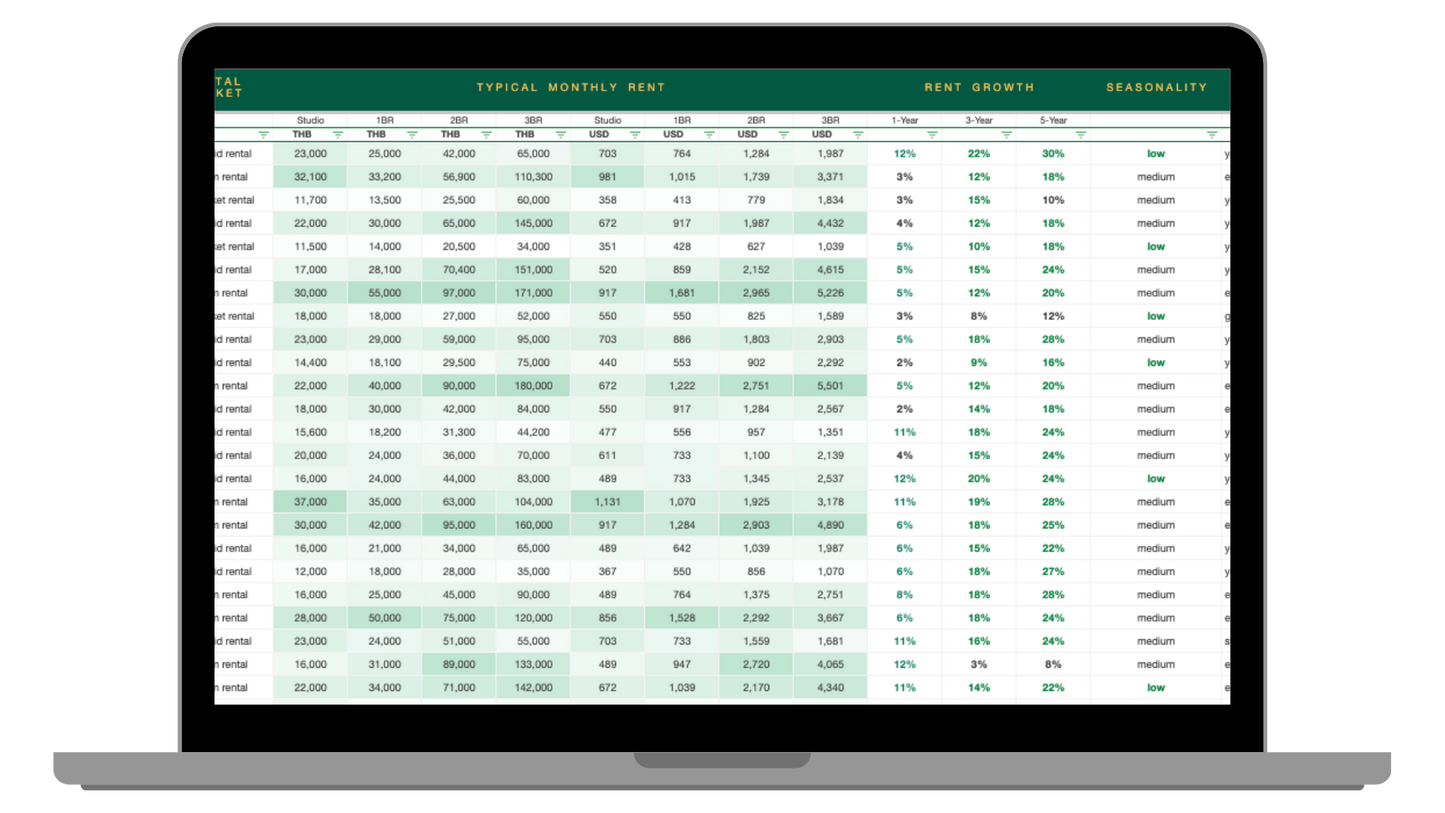 Libreville Real Estate Database Pro | 2026