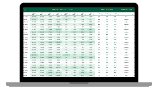 Abuja Real Estate Database Pro | 2026
